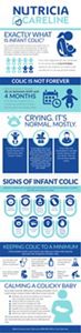 signs of colic in newborn babies